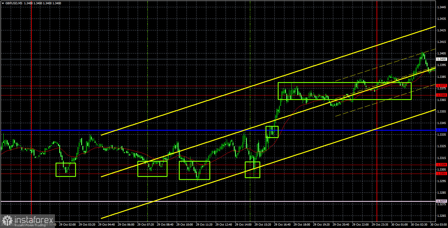 Интерпретация результатов анализа по GBP/USD на 30 октября. Американский ВВП не спас доллар