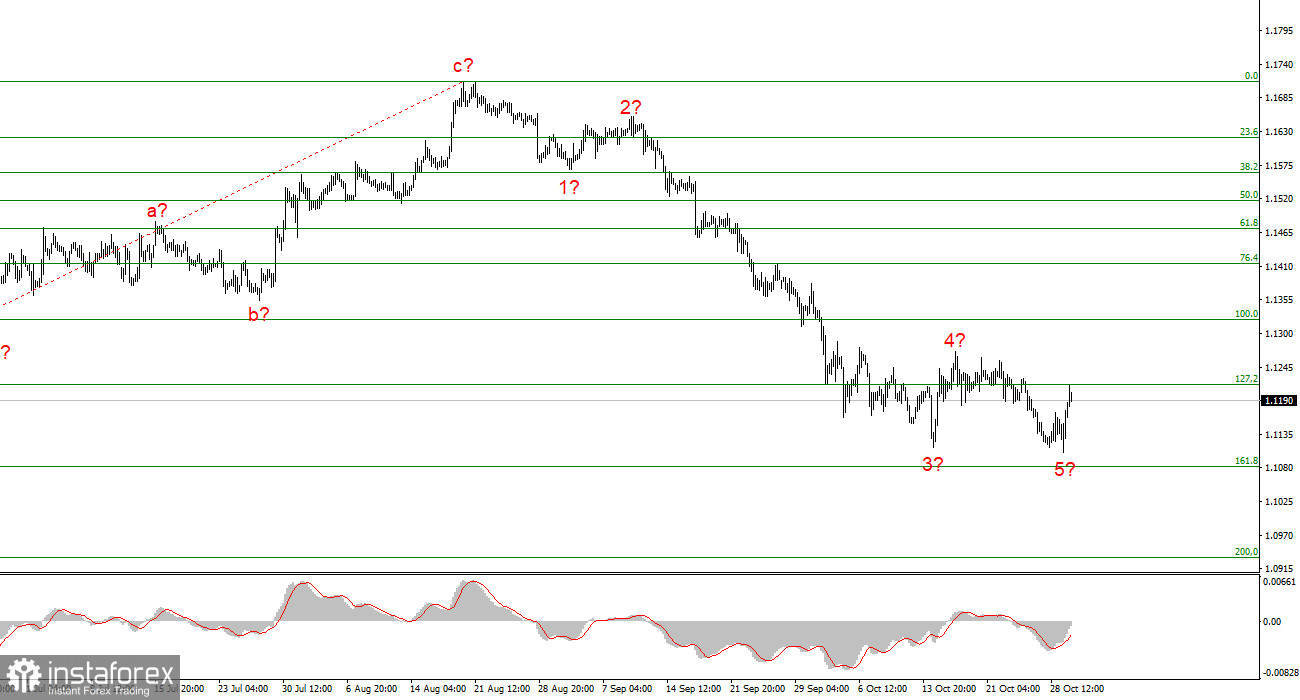Анализ EUR/USD. 30 октября. Евро начал воскресать?
