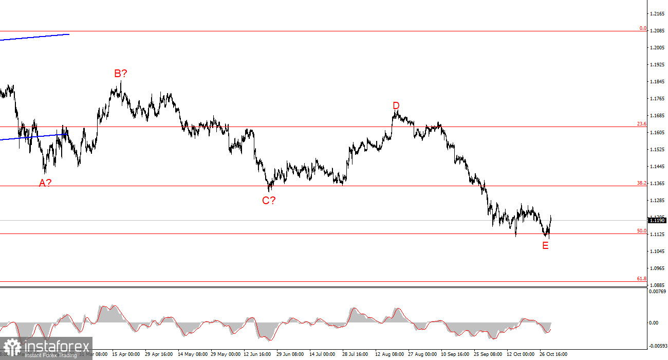Анализ EUR/USD. 30 октября. Евро начал воскресать?