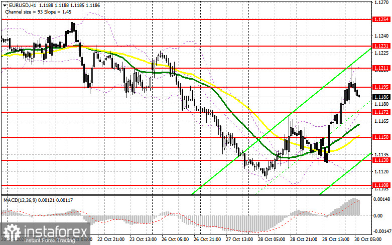 EUR/USD: план на европейскую сессию 30 октября. Покупателям евро можно выдохнуть