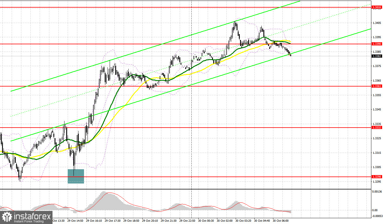 GBP/USD: план на европейскую сессию 30 октября. Фунт все вернул