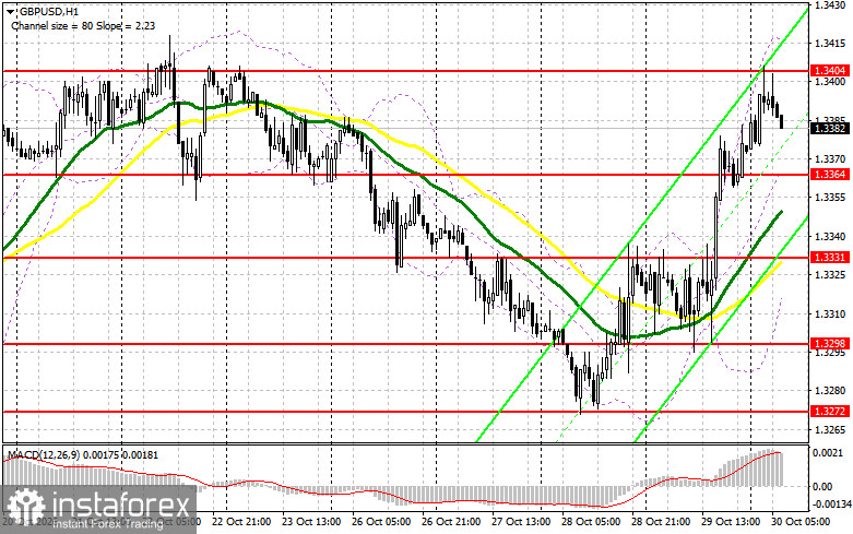 GBP/USD: план на европейскую сессию 30 октября. Фунт все вернул