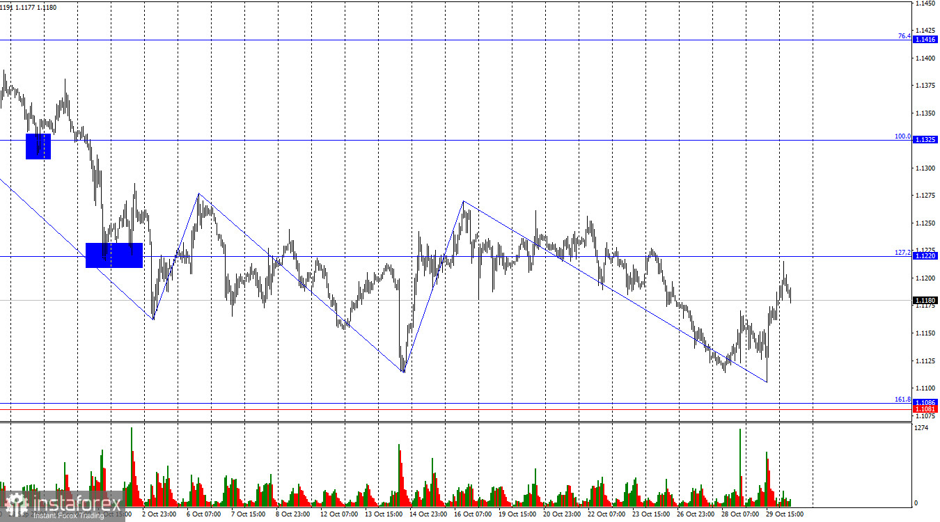 EUR/USD. 30 октября. Надолго ли хватит евро?