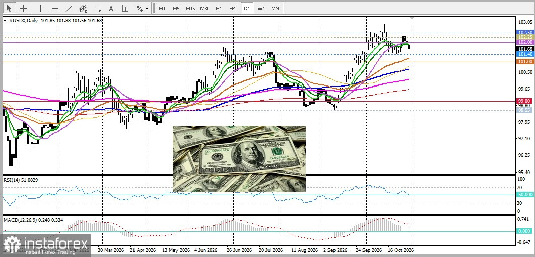 EUR/USD. Анализ цен. Прогноз. Единая валюта воспряла духом после заседания ЕЦБ