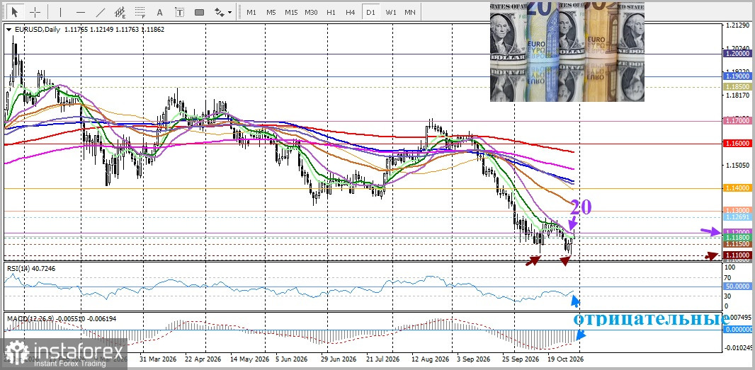 EUR/USD. Анализ цен. Прогноз. Единая валюта воспряла духом после заседания ЕЦБ