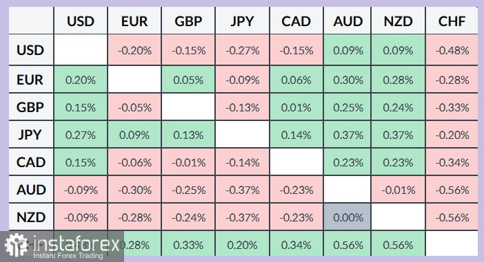 EUR/USD. Анализ цен. Прогноз. Единая валюта воспряла духом после заседания ЕЦБ