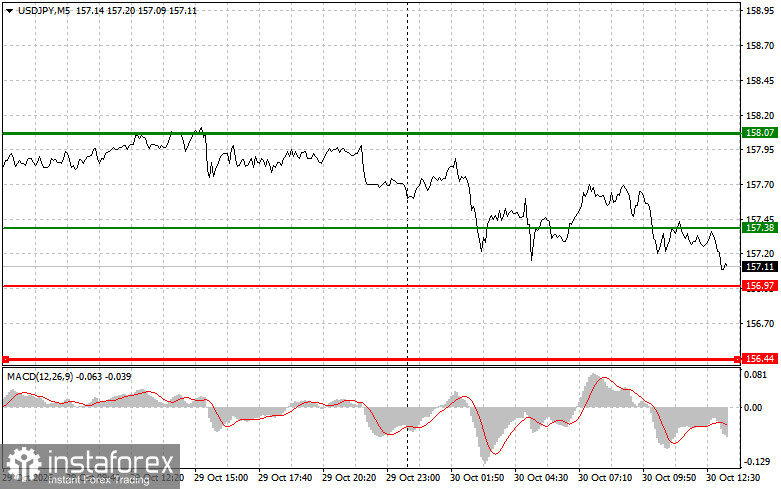 USDJPY: советы для начинающих трейдеров на 30 октября