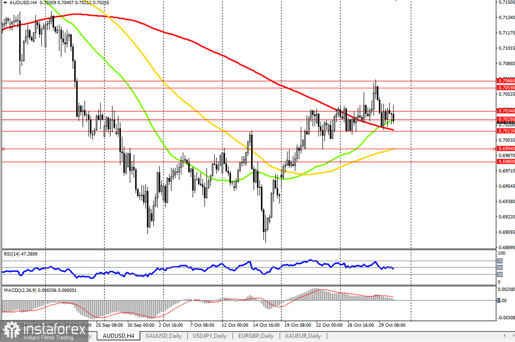 AUD/USD: динамика цены и ключевые ориентиры на 30.10.2026