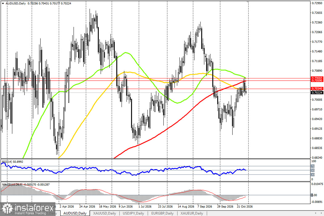 AUD/USD: фундаментальный обзор &mdash; 30 октября 2026