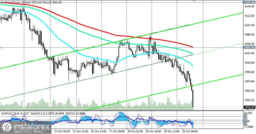 XAU/USD: еще один месяц падения