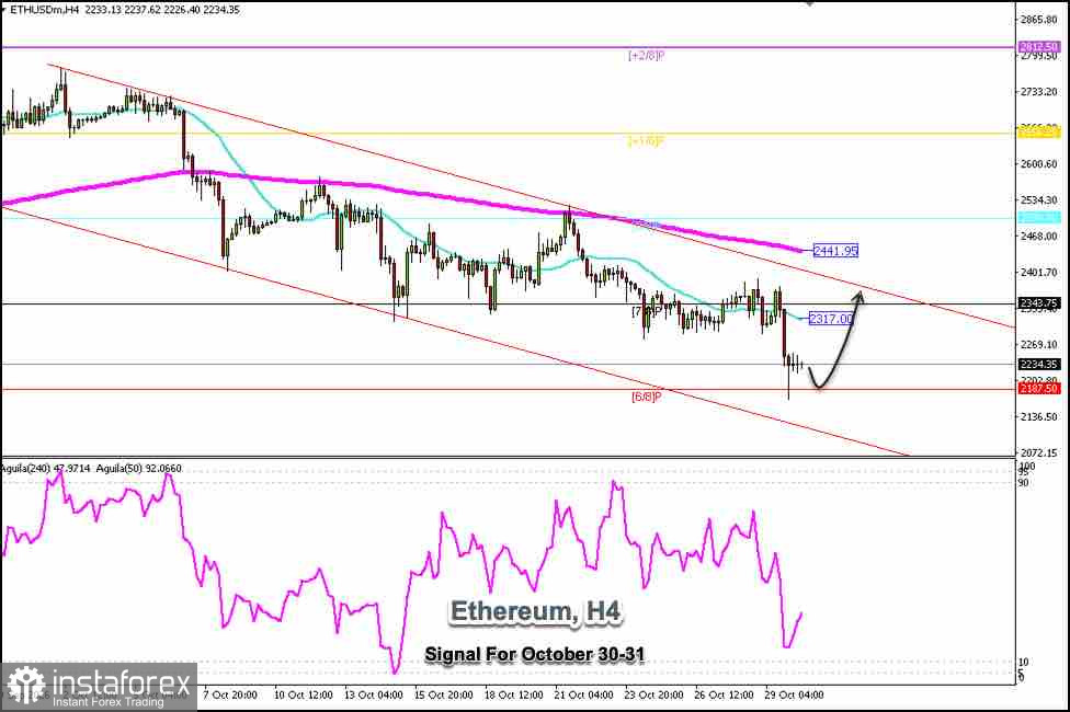 Trading Signals for ETH/USD on October 30-31, 2026: buy above $2,187 (21 SMA - 6/8 Murray)