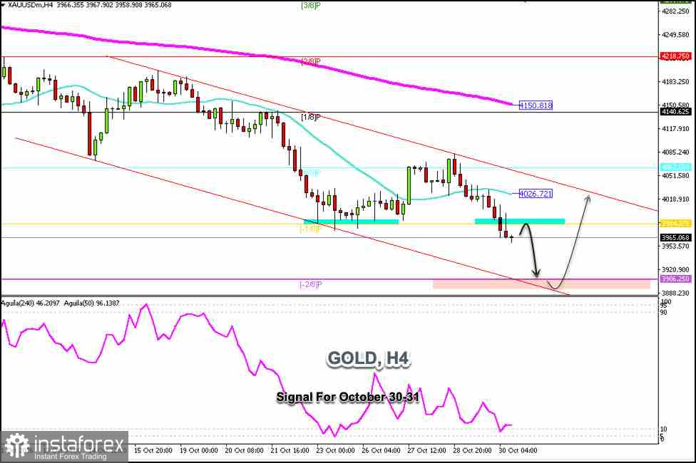 Trading Signals for XAU/USD on October 30-31, 2026: sell below $3,984 or buy above $3,904 (21 SMA - -2/8 Murray)