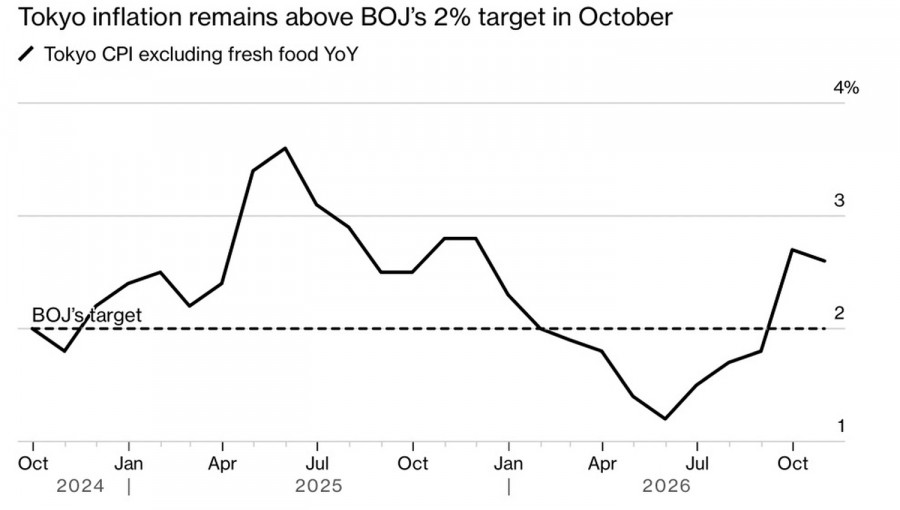 Exchange Rates analysis