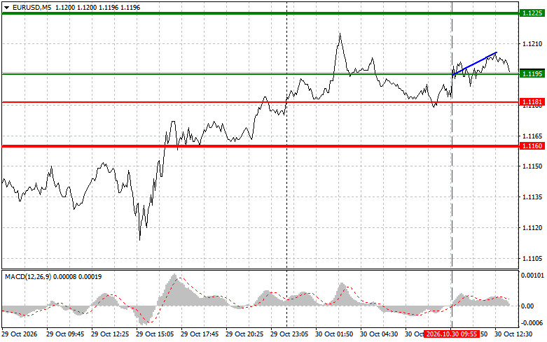 Exchange Rates analysis