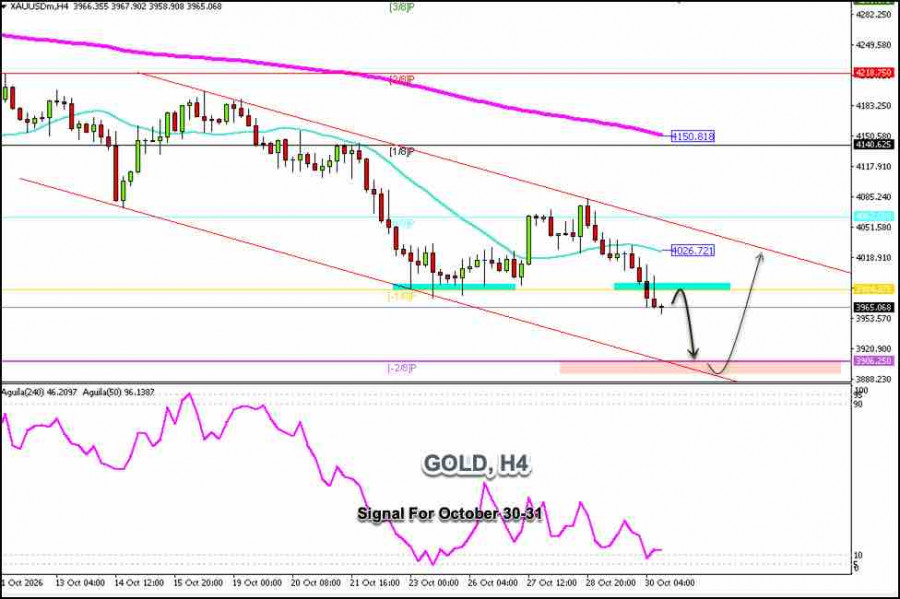 Exchange Rates analysis