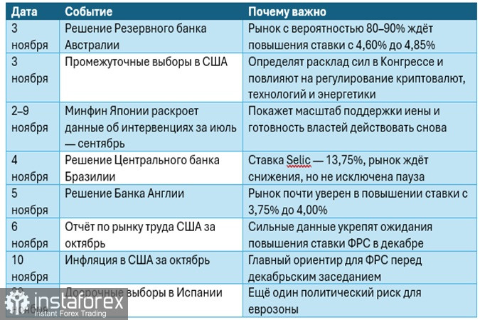Что ждать в ноябре 2026: главные события месяца
