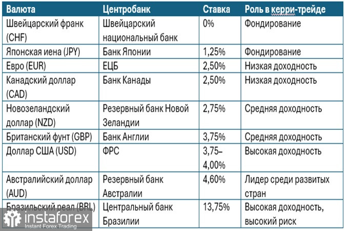 Итоги октября 2026: главные события месяца на рынках