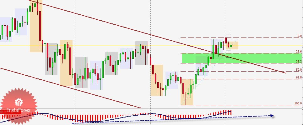 AUD/USD continuation Flag Pattern May 30, 2011