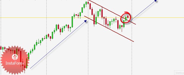 AUD/USD continuation Flag Pattern May 30, 2011