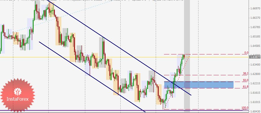 GBP / USD Bullish View and Channel Breakout for May 27, 2011