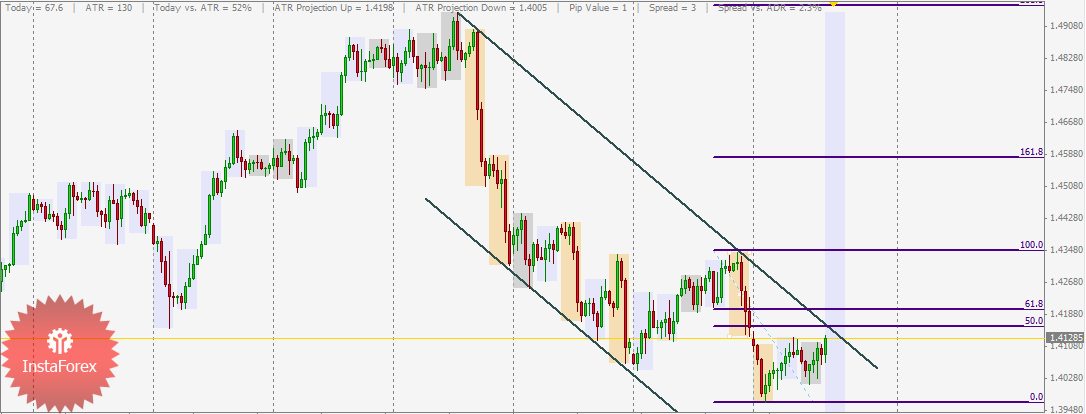 EUR / USD Technical Analysis with suggested trades May 26, 2011