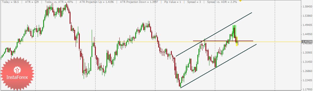 EUR / USD Technical Analysis with suggested trades May 26, 2011