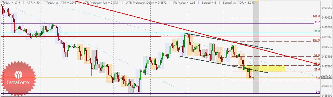 USD / CHF technical analysis - Bearish view May 27, 2011