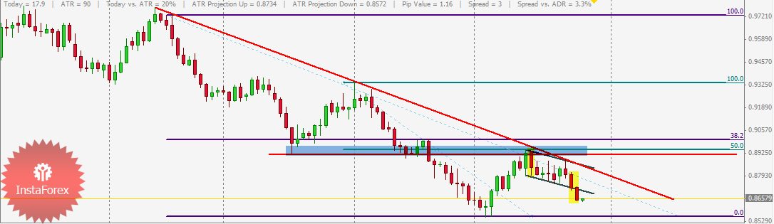 USD / CHF technical analysis - Bearish view May 27, 2011