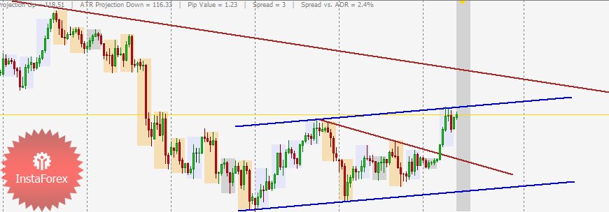 EUR/JPY middle term view and possible opportunity June 1, 2011