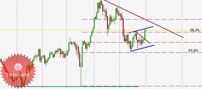 EUR/JPY middle term view and possible opportunity June 1, 2011